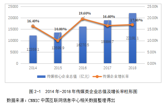 传媒类企业融资渠道问题研究 —以吉尼颂文化传播公司为例