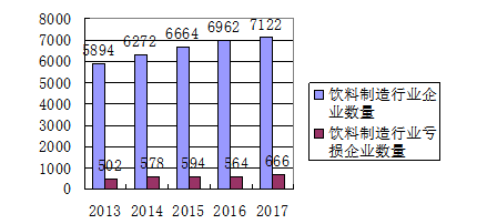 娃哈哈集团有限公司成本控制