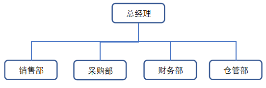 唯美陶瓷公司库存商品管理存在的问题与对策