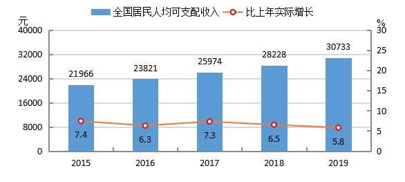 Vivo手机产品营销策略研究