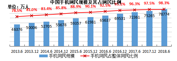 Vivo手机产品营销策略研究