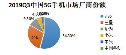 Vivo手机产品营销策略研究