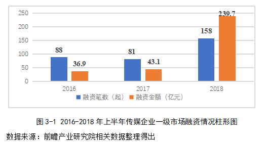 传媒类企业融资渠道问题研究 —以吉尼颂文化传播公司为例