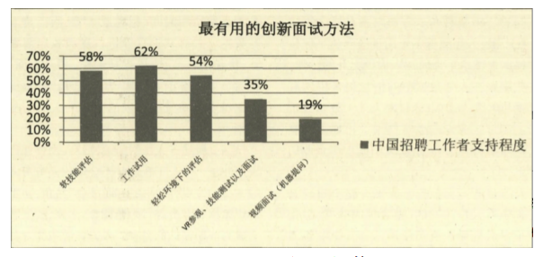 人工智能背景下企业招聘工作的变革