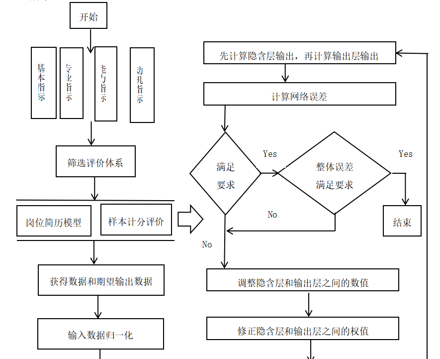 人工智能背景下企业招聘工作的变革