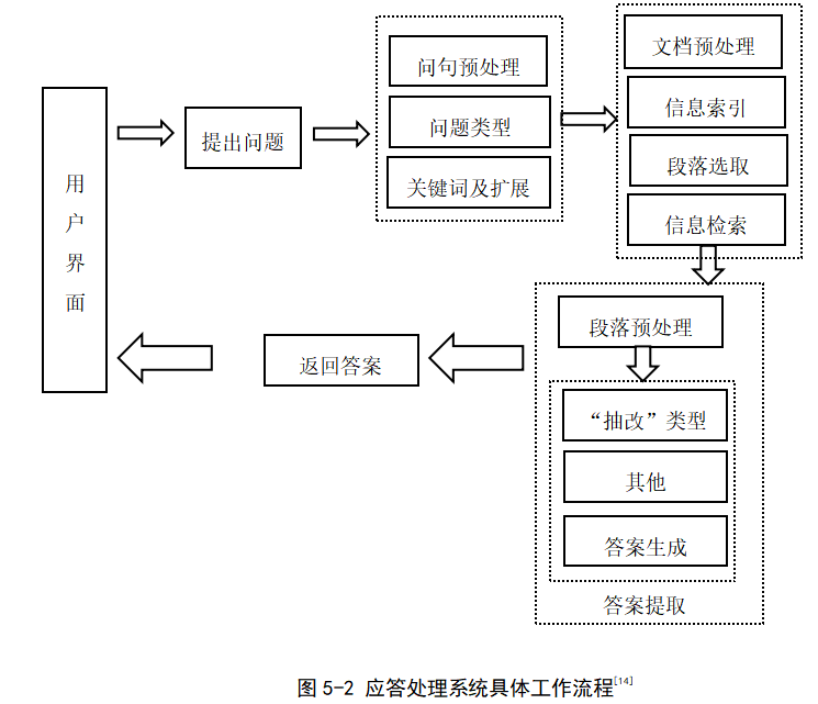 人工智能背景下企业招聘工作的变革
