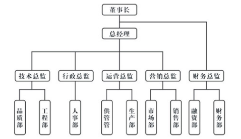 大客户管理中的问题与对策——以小米公司为例