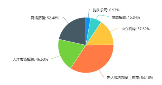 鸿盛塑胶模具有限公司人力资源管理现状及对策的调查