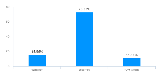 鸿盛塑胶模具有限公司人力资源管理现状及对策的调查