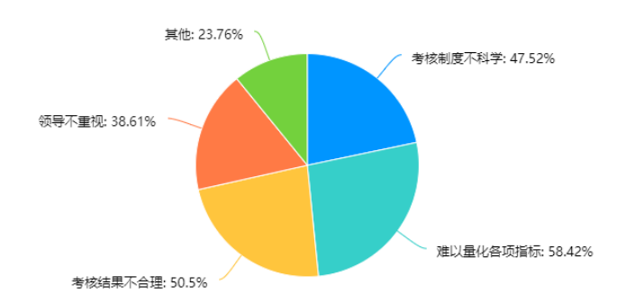 鸿盛塑胶模具有限公司人力资源管理现状及对策的调查