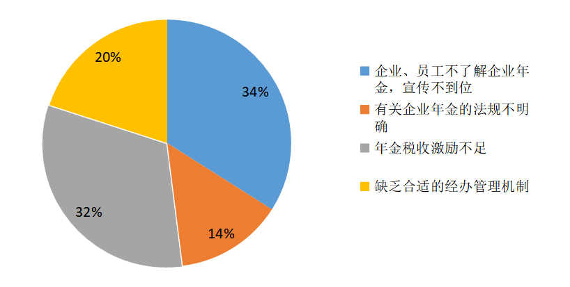 联想企业年金计划在人力资源中的激励作用探析