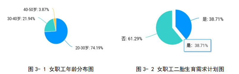 广州市二胎女职工职场困境调查研究