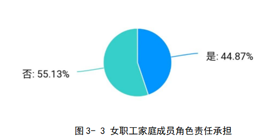 广州市二胎女职工职场困境调查研究