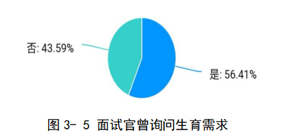 广州市二胎女职工职场困境调查研究