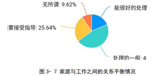 广州市二胎女职工职场困境调查研究