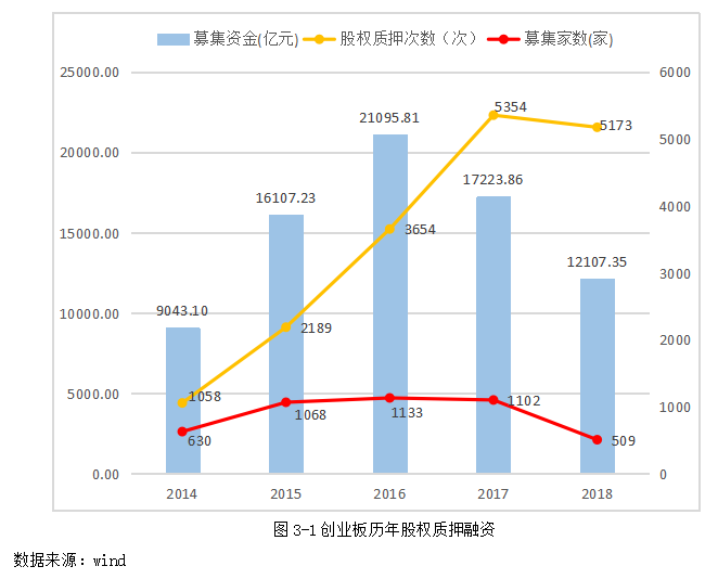 创业板企业股权质押融资研究——以乐普医疗为例