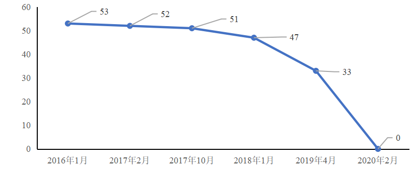 南阳市农村贫困地区脱贫攻坚后高质量发展的创新驱动路径研究