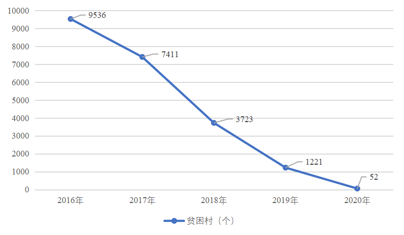 南阳市农村贫困地区脱贫攻坚后高质量发展的创新驱动路径研究