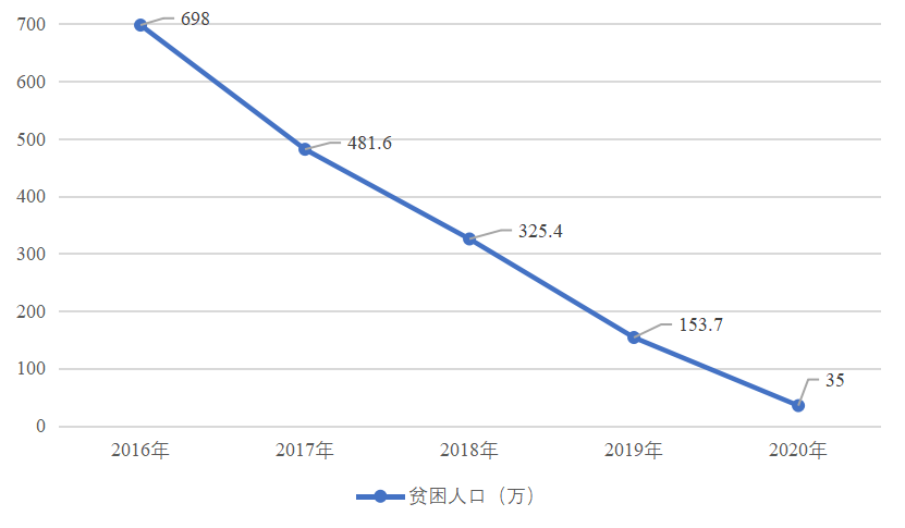 南阳市农村贫困地区脱贫攻坚后高质量发展的创新驱动路径研究