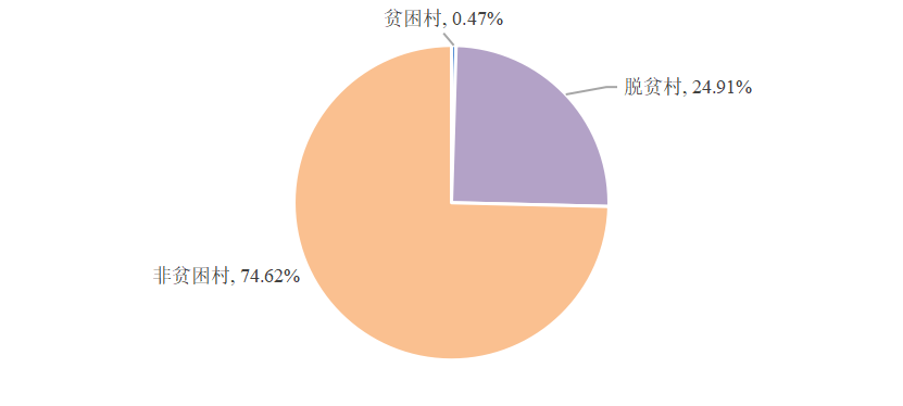 南阳市农村贫困地区脱贫攻坚后高质量发展的创新驱动路径研究