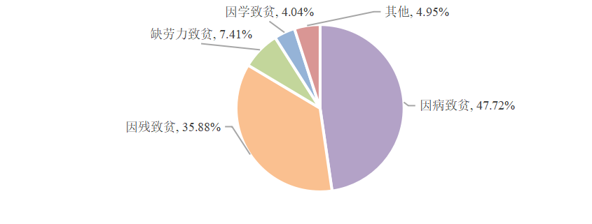 南阳市农村贫困地区脱贫攻坚后高质量发展的创新驱动路径研究