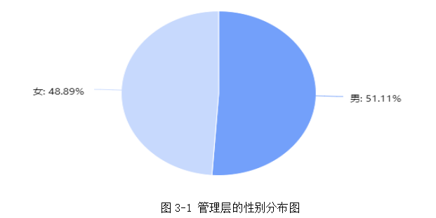 双因素视角下民营企业管理层的队伍稳定性现状调查及对策分析