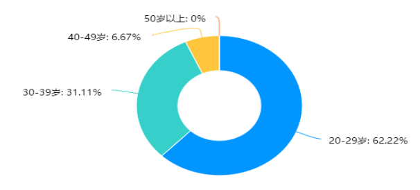 双因素视角下民营企业管理层的队伍稳定性现状调查及对策分析