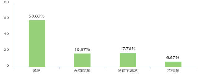 双因素视角下民营企业管理层的队伍稳定性现状调查及对策分析