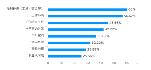 双因素视角下民营企业管理层的队伍稳定性现状调查及对策分析