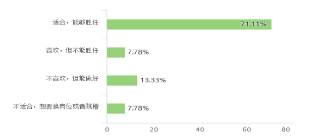 双因素视角下民营企业管理层的队伍稳定性现状调查及对策分析