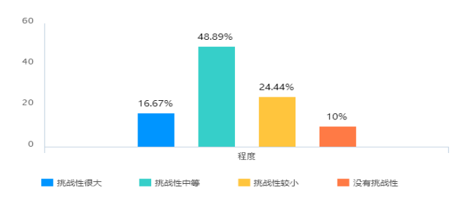 双因素视角下民营企业管理层的队伍稳定性现状调查及对策分析