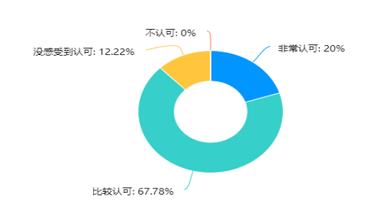 双因素视角下民营企业管理层的队伍稳定性现状调查及对策分析