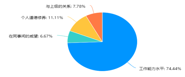 双因素视角下民营企业管理层的队伍稳定性现状调查及对策分析