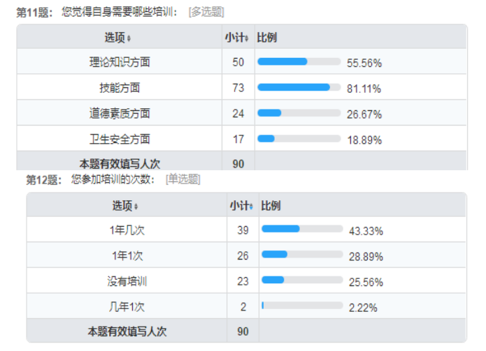 双因素视角下民营企业管理层的队伍稳定性现状调查及对策分析