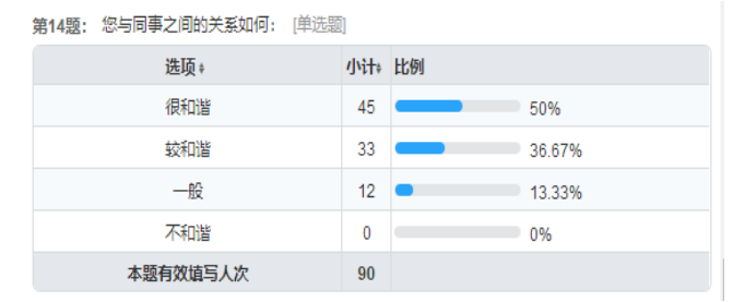 双因素视角下民营企业管理层的队伍稳定性现状调查及对策分析