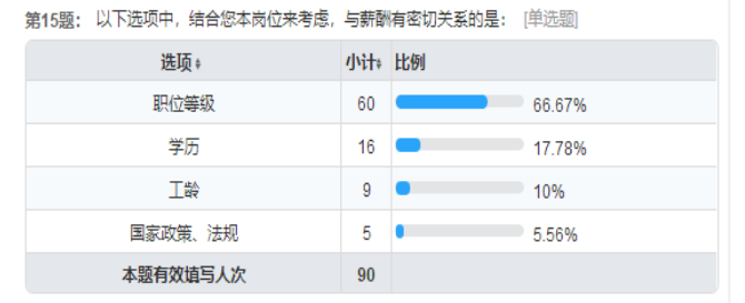 双因素视角下民营企业管理层的队伍稳定性现状调查及对策分析