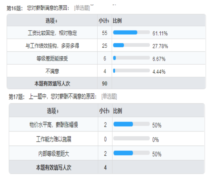 双因素视角下民营企业管理层的队伍稳定性现状调查及对策分析
