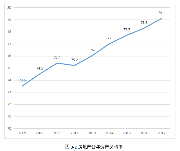 房地产企业融资风险分析与防范——以保利房地产企业为例
