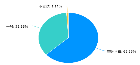 双因素视角下民营企业管理层的队伍稳定性现状调查及对策分析
