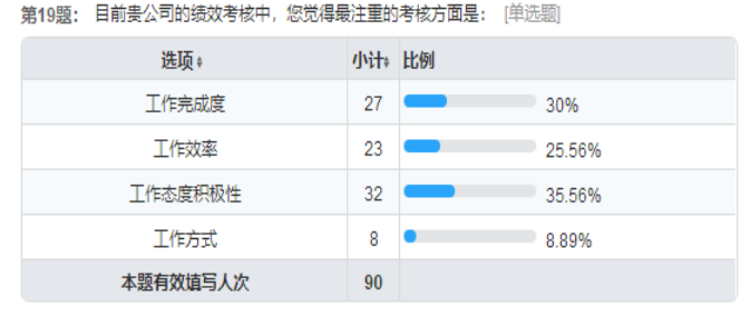 双因素视角下民营企业管理层的队伍稳定性现状调查及对策分析