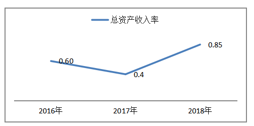 湘海公司的营运能力分析及对策