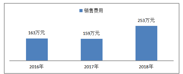 湘海公司的营运能力分析及对策