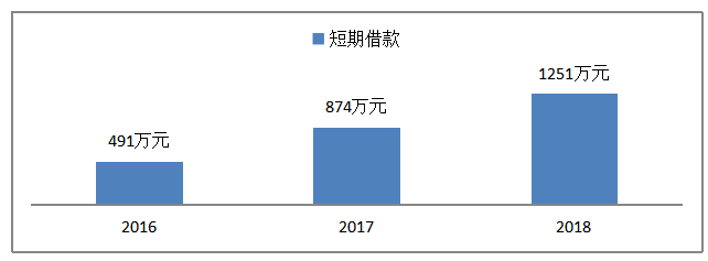 湘海公司的营运能力分析及对策
