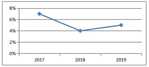 鑫源公司盈利能力力分析及建议