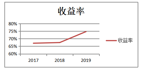鑫源公司盈利能力力分析及建议