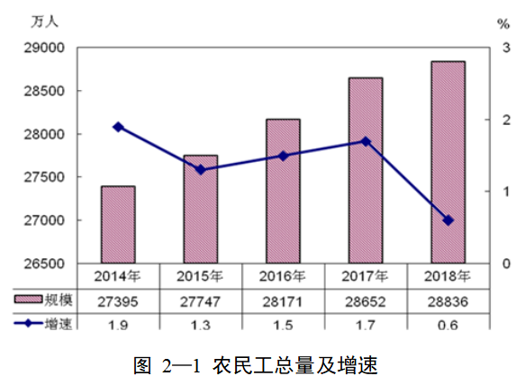 农民工社会保障的问题研究