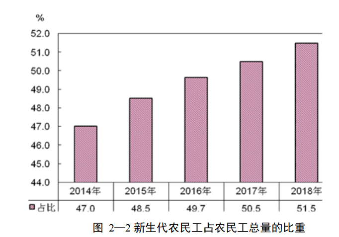 农民工社会保障的问题研究