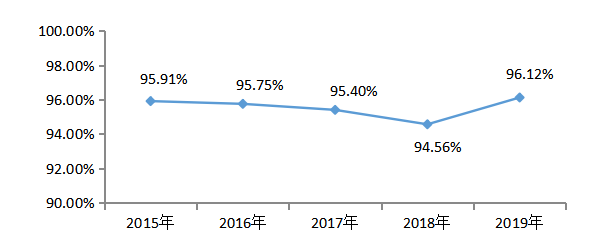 广东省职业院校毕业生就业现状与趋势分析