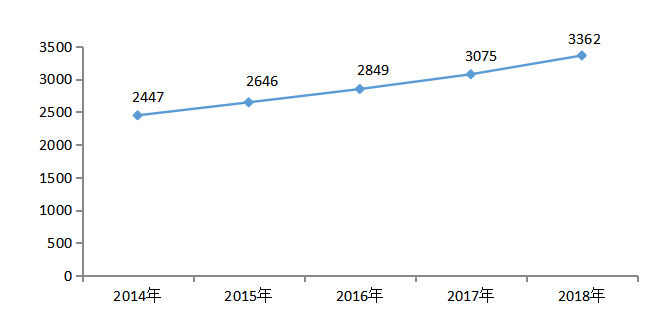广东省职业院校毕业生就业现状与趋势分析