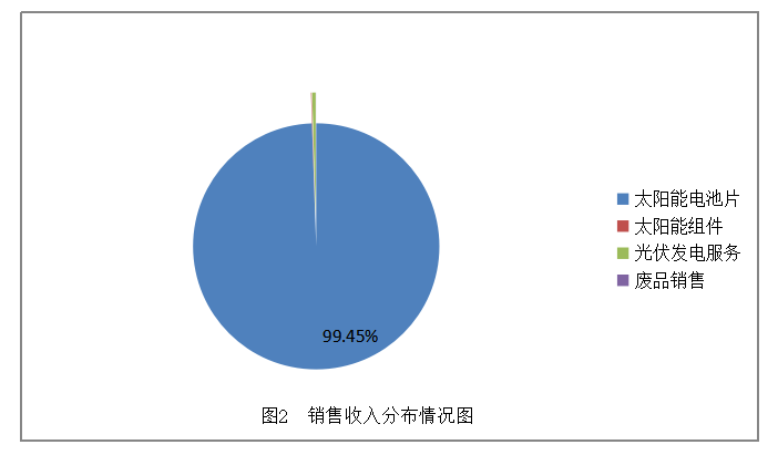 阳光中科能源有限公司销售费用内部控制的探究